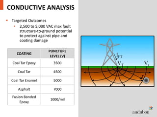 AC Interference Analysis and Mitigation | PPTX