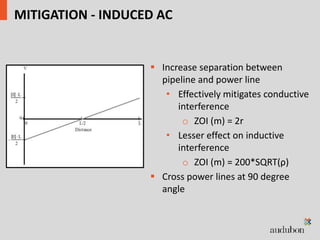 AC Interference Analysis and Mitigation | PPTX