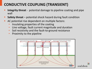 AC Interference Analysis and Mitigation | PPTX
