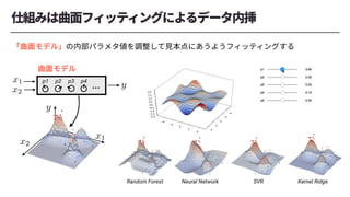 Random Forest Neural Network SVR Kernel Ridge
p1 p2 p3 p4
 