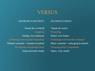 VERSUS
REISBUREAUDECREET
Vanuit de overheid
Verplicht
Geldig voor iedereen
Toelatingsvoorwaarden beperkter
Minder controle = minder kwaliteit
Beschermt consument beter
Afgeschermde markt
ZELFREGULERING
Vanuit de sector
Vrijwillig
Enkel voor leden
Toelatingsvoorwaarden strenger
Meer controle= verhoging kwaliteit
Verhoogt risico consument
Open, vrije markt
 