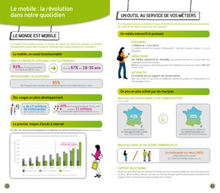 Le mobile : la révolution
    dans notre quotidien                                                                                                                                            un outIL au seRVICe de Vos MÉtIeRs
                                                                                                                                                                en s'imposant comme un média de masse, le mobile est devenu un outil de communication,
                                                                                                                                                                de vente, et de support client pour les marques


                                                                                                                                                                   un média interactif et puissant
      Le Monde est MobILe
                                                                                                                                                                                  peRsonneL
    Le mobile s'est imposé comme un média de masse ces dernières années, se rendant
                                                                                                                                                                                  1 téléphone = 1 personne
    indispensable auprès des français et modifiant les comportements des utilisateurs
                                                                                                                                                                                  Le mobile permet un contact individualisé : derrière chaque mobile, il y a un
                                                                                                                                                                                  utilisateur.
      Le mobile, un canal incontournable
                                                                                                                                                                                  ubIquItaIRe :
    dans Les MaIns de (pResque) tous Les fRançaIs                                                                                                                                 un média connecté et nomade, qui permet d'entrer en contact avec ses
                                                                                                                                                                                  cibles partout et tout le temps
                                                                                                                                                                                  91% des possesseurs de mobile gardent leur téléphone à moins d'un mètre 24h/24
      83%des Français possèdent                                                                                       Plus de     97% des 18-39 ans                               (Morgan Stanley)
                                  un mobile en 2010 (Credoc)
                                                                                                                                                                                  InteRaCtIf
    IndIspensabLe au quotIdIen                                                                                                                                                    Le mobile est un support de conversation
                                                                                                                                                                                  Avec son clavier et son écran le téléphone mobile est propice à l'instauration d'un
                                                                                                                                                                                  réel dialogue client.
                                                                                                    85%
                                               des Français vont chercher leur mobile lorsqu'ils l'ont oublié chez eux (FSMSC)

                                                                                                                                                                   de plus en plus utilisé par les marques
      des usages en plein développement                                                                                                                         nouVeau VeCteuR d'IMage et de CoMMunICatIon
                                                                                                                                                                Source : google


                                                  + de 17 millions                                               20% des Français de plus de 13 ans, soit
                                                  de mobinautes                                                      presque 11 millions,
                                                   en France fin juin 2011                                        utilisent des applications mobiles (Flurry)

                                                                                                                                                                                  43%                                                             35%
      Le premier moyen d'accès à internet
    en 2011 les ventes de smartphones ont dépassé les ventes d'ordinateurs (Morgan Stanley Research)                                                                   pensent que le mobile                                            pensent que le mobile est
                                                                                                                                                                    est une opportunité à venir                                         un média essentiel pour
                                                                                                                                                                        pour les entreprises                                          atteindre les consommateurs
                                                Ventes d'ordinateurs fixes et portables vs Smartphones et Tablets entre 2005 et 2013

                                         700
       Ventes unitaires annuelles (MM)




                                                                                                                   2012E : Point critique :
                                         600                                                                      Smartphones > Total PCs                       nouVeau CanaL de ReLatIons CoMMeRCIaLes
                                         500

                                         400
                                                                                                                                                                                                                      un mobinaute sur deux (48%)
                                         300                                                                                                                                                                                    a déjà effectué un achat
                                         200                                                                                                                                                                             sur l'internet mobile (AFMM/Solucom)
                                         100


                                                 2005        2006       2007        2008       2009E      2010E       2011E       2012E      2013E              suppoRt ReLatIonneL
                                                     Ordinateurs fixes            Ordinateurs Portables             Smartphones
                                                                                                                                                                de plus en plus d'entreprises utilisent le mobile comme un canal privilégié de communication avec
                                                 Note : les notebooks sont comptés comme ordinateur portale / Source : Morgan Stanley Research                  le client : offres ciblées, réseaux, sociaux, etc. Par son côté personnel et ubiquitaire, le mobile est le
                                                                                                                                                                support d'une communication de proximité avec le client.


6                                                                                                                                                                                                                                                                            7
 