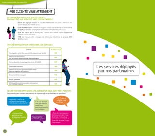Le sans contact mobile, c'est aujourd'hui




            Vos CLIents Vous attendent
        Les fRançaIs ont des attentes foRtes
        paR RappoRt auX seRVICes sans ContaCt MobILe :
                         • 50,9% des équipés mobiles et 71% des mobinautes sont prêts à effectuer des
                           achats depuis leur mobile (ACSEL)
                         • 20% des Mobinautes achètent en magasin suite à une recherche via Smartphone
                           ➜ 23% gardent leur Smartphone sur eux pour comparer les prix (Google)
                         • 61% des 18-24 ans se disent prêts à utiliser leur mobile comme support de
                           fidélité (Journée de la Fidélité)
                         • 77% des Français prêts à changer de mobile pour bénéficier de services nfC
                           Mobile (FSMSC)


        IntÉRÊt MaRquÉ pouR un enseMbLe de seRVICes

                                          Intérêt                           % notes 6 à 10

           stockage des cartes liées aux activités proposées par la ville        66%

           obtenir des informations
                                                                                 66%
           sur les produits alimentaires et électroménagers

           Cumul des points et avantages des cartes de fidélité                  62%

           Information transport                                                 58%
                                                                                                            Les services déployés
           obtenir des coupons promotionnels à utiliser
           dans les magasins de proximité
                                                                                 58%
                                                                                                             par nos partenaires
           achat de billet de transport                                          57%

           achat – paiement                                                      52%

           affiche publicitaire interactive et informations
                                                                                 52%
           sur le produit présenté



        Les RetouRs des pReMIeRs utILIsateuRs à nICe, sont tRès posItIfs
        Les mobiles sans contact permettent de répondre à des problèmes du quotidien


          «Agréable, c'est facile
                                                                                    « […] cela a
          à utiliser, la technologie
                                                                                    un gros côté
                                                        «Je suis étonnée            pratique.»
          c'est de plus en plus facile.»                que cela marche
                                                        aussi bien
                                                        pour une nouvelle
                                                        technologie»

               «c'est aussi fort                                             «C'est plus pratique pour
               qu'internet ou                                                les transports, je n'ai pas
               le téléphone mobile                  «Ca simplifie            de ticket, c'est écolo, je
               lui-même »                           la vie des gens»         prends souvent le tram et
                                                                             ça en fait du papier, cityzi
                                                                             c'est écolo!»




   14                                                                                                                               15
 