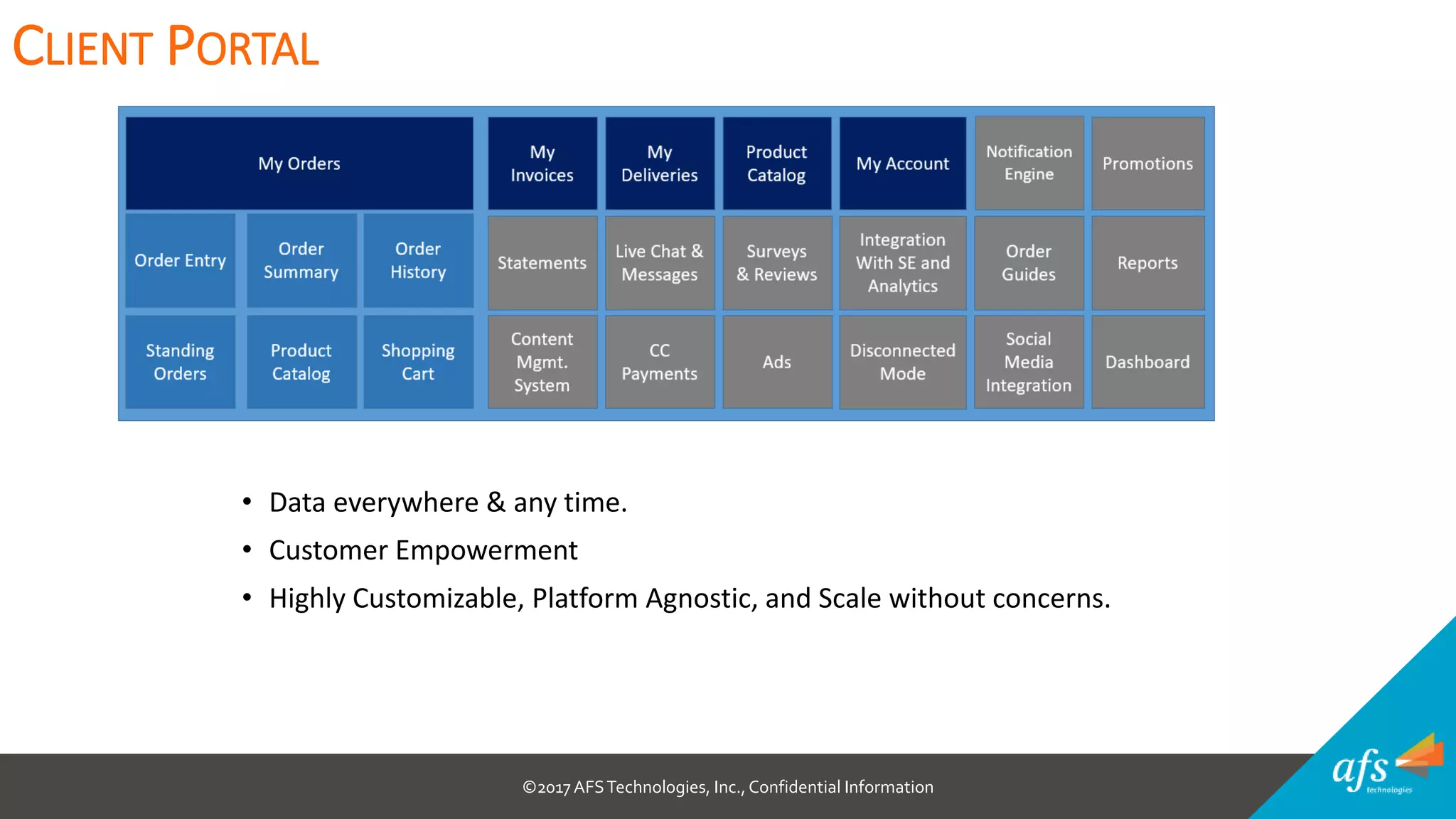 ©2017 AFSTechnologies, Inc.,Confidential Information
• Data everywhere & any time.
• Customer Empowerment
• Highly Customizable, Platform Agnostic, and Scale without concerns.
CLIENT PORTAL
 