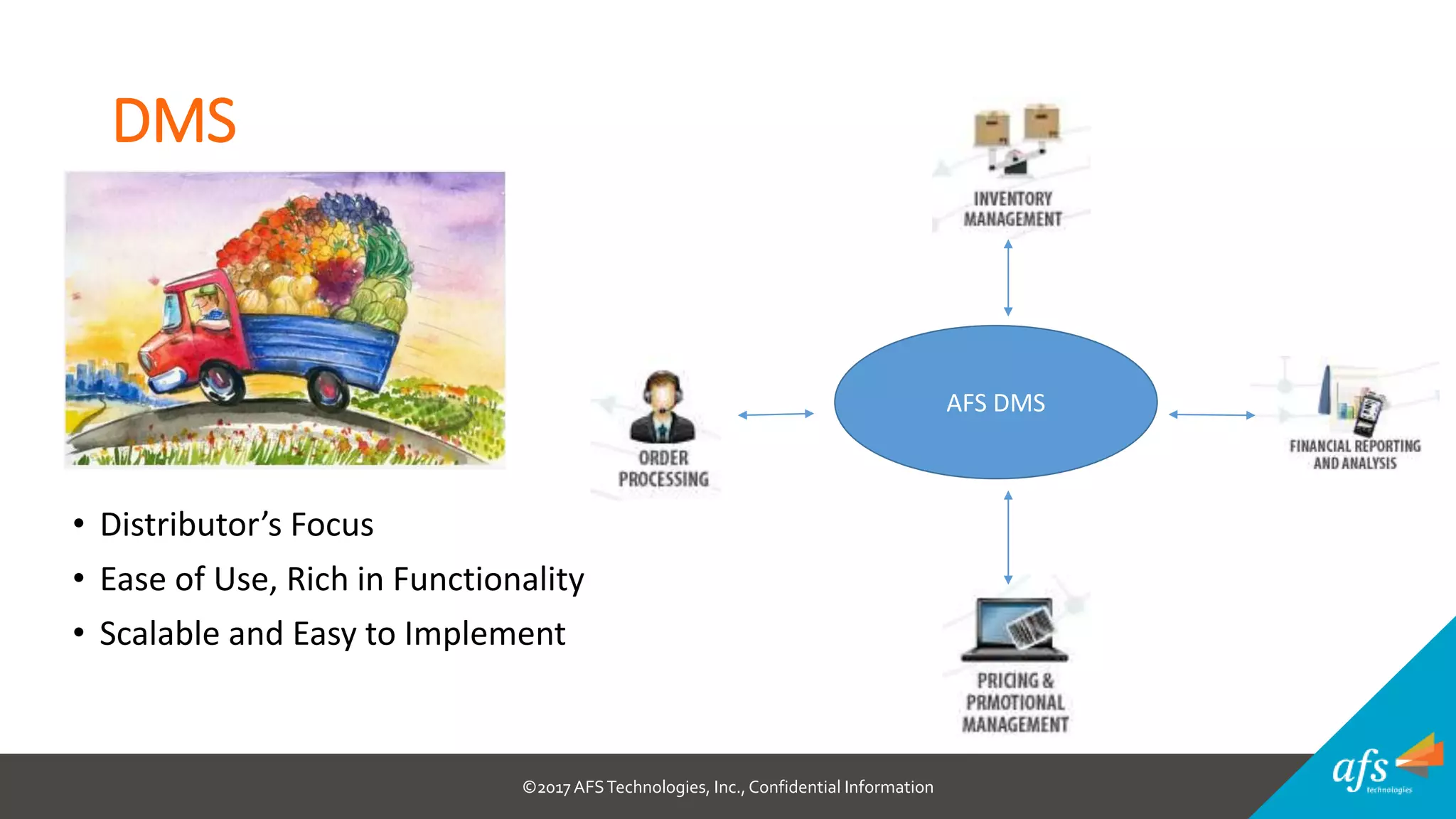 ©2017 AFSTechnologies, Inc.,Confidential Information
DMS
• Distributor’s Focus
• Ease of Use, Rich in Functionality
• Scalable and Easy to Implement
AFS DMS
 