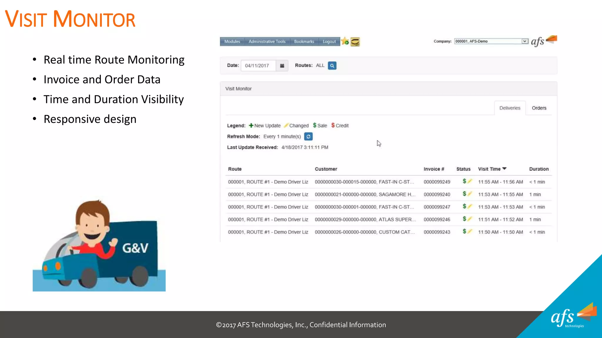 ©2017 AFSTechnologies, Inc.,Confidential Information
• Real time Route Monitoring
• Invoice and Order Data
• Time and Duration Visibility
• Responsive design
VISIT MONITOR
 
