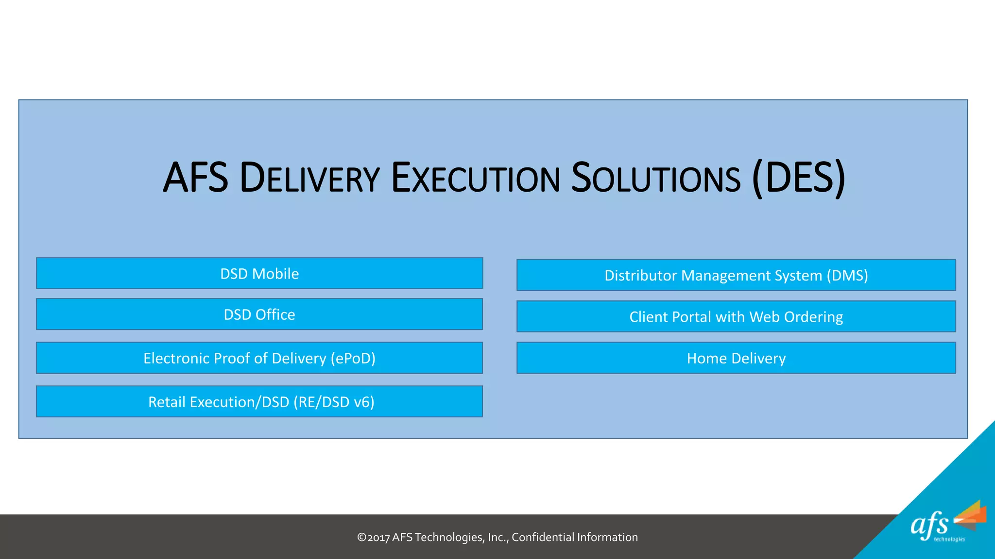©2017 AFSTechnologies, Inc.,Confidential Information
DSD Mobile
Electronic Proof of Delivery (ePoD)
DSD Office
Distributor Management System (DMS)
Client Portal with Web Ordering
Home Delivery
AFS DELIVERY EXECUTION SOLUTIONS (DES)
Retail Execution/DSD (RE/DSD v6)
 
