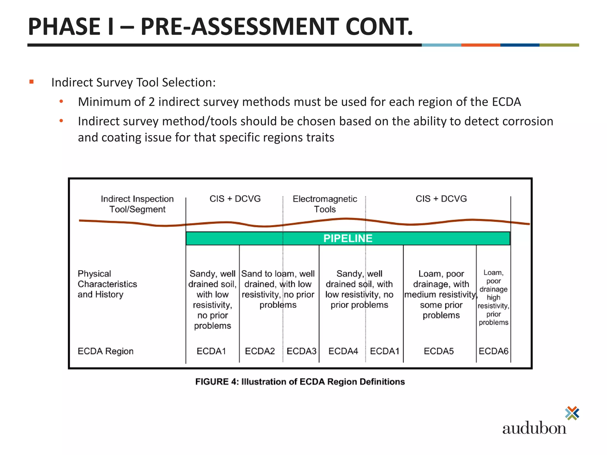  Indirect Survey Tool Selection:
• Minimum of 2 indirect survey methods must be used for each region of the ECDA
• Indirect survey method/tools should be chosen based on the ability to detect corrosion
and coating issue for that specific regions traits
PHASE I – PRE-ASSESSMENT CONT.
 