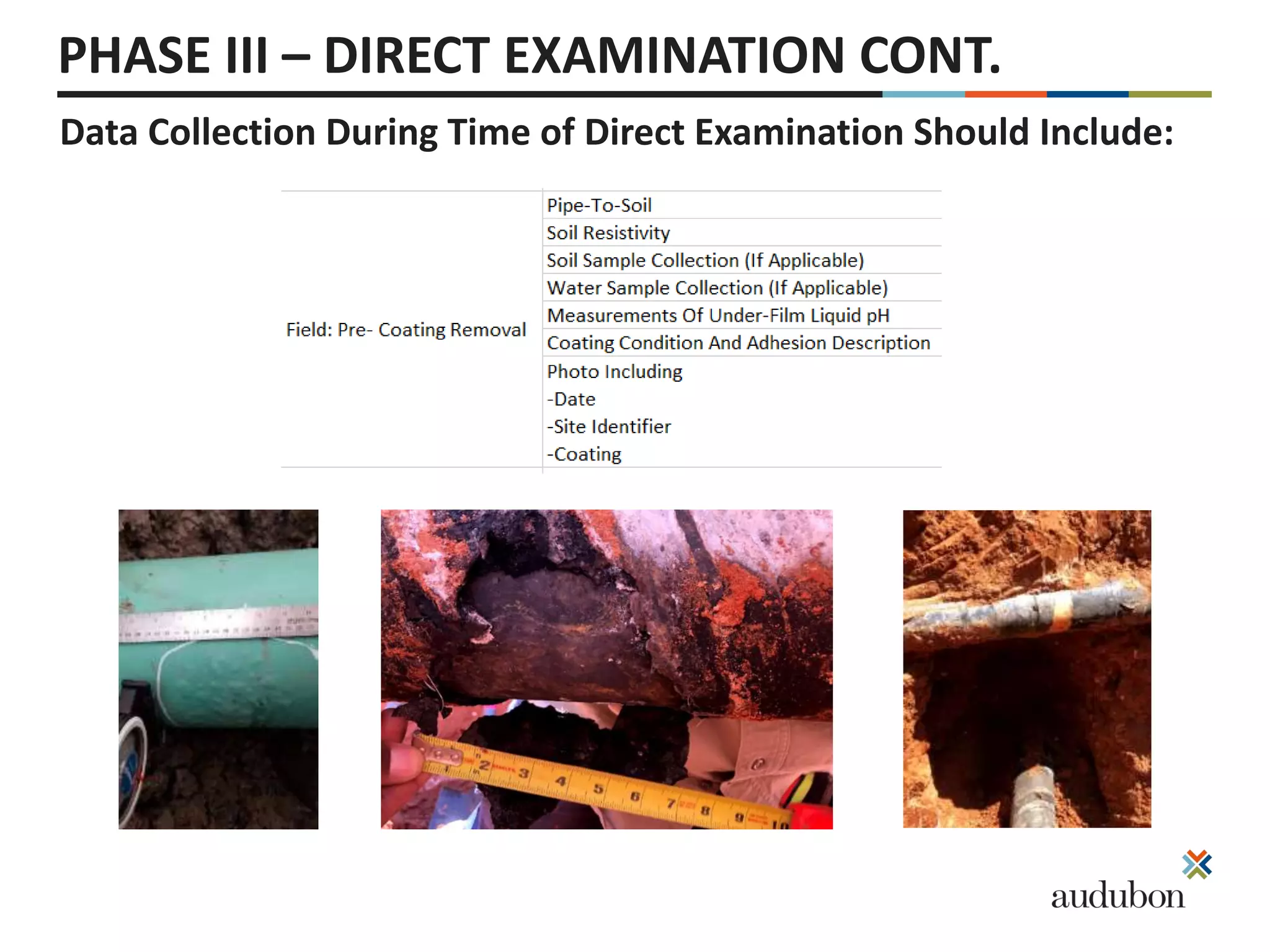PHASE III – DIRECT EXAMINATION CONT.
Data Collection During Time of Direct Examination Should Include:
 