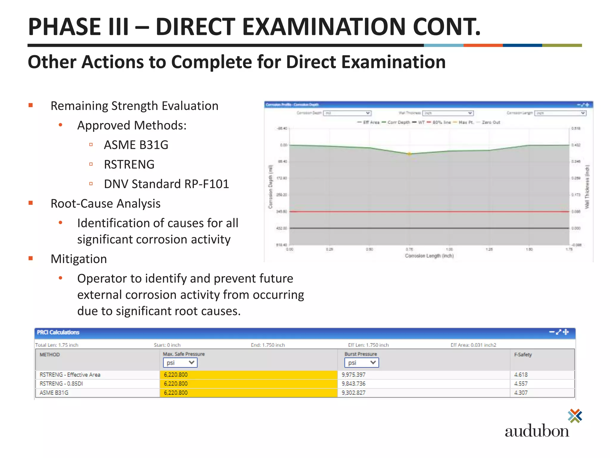 PHASE III – DIRECT EXAMINATION CONT.
 Remaining Strength Evaluation
• Approved Methods:
▫ ASME B31G
▫ RSTRENG
▫ DNV Standard RP-F101
 Root-Cause Analysis
• Identification of causes for all
significant corrosion activity
 Mitigation
• Operator to identify and prevent future
external corrosion activity from occurring
due to significant root causes.
Other Actions to Complete for Direct Examination
 