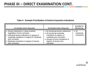 PHASE III – DIRECT EXAMINATION CONT.
 
