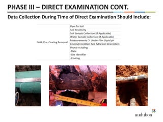 PHASE III – DIRECT EXAMINATION CONT.
Data Collection During Time of Direct Examination Should Include:
 