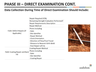 PHASE III – DIRECT EXAMINATION CONT.
Data Collection During Time of Direct Examination Should Include:
 