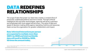 DATAREDEFINES
RELATIONSHIPS
The surge of data that power our daily lives creates a constant flow of
previously undetected patterns and micro trends. Through artificial
intelligence (AI) and other technologies, agencies will serve customers
and employees with more speed and accuracy. The value of data and
speed of decision-making shifts agency operating rhythms and resources
faster across the organization for greater collaboration and impact.
Data-informed interactions per person
are expected to multiply more than
300% by 2025 and total worldwide
data will swell to 163ZB by 2025,
10 times the amount today.
16ZB
163ZB
2017 2025202320212019Source: https://www.seagate.com/files/www-content/our-story/trends/files/idc-seagate-
dataage-whitepaper.pdf
3Learn more at accenturefederal.comCopyright ©2019 Accenture. All rights reserved.
 