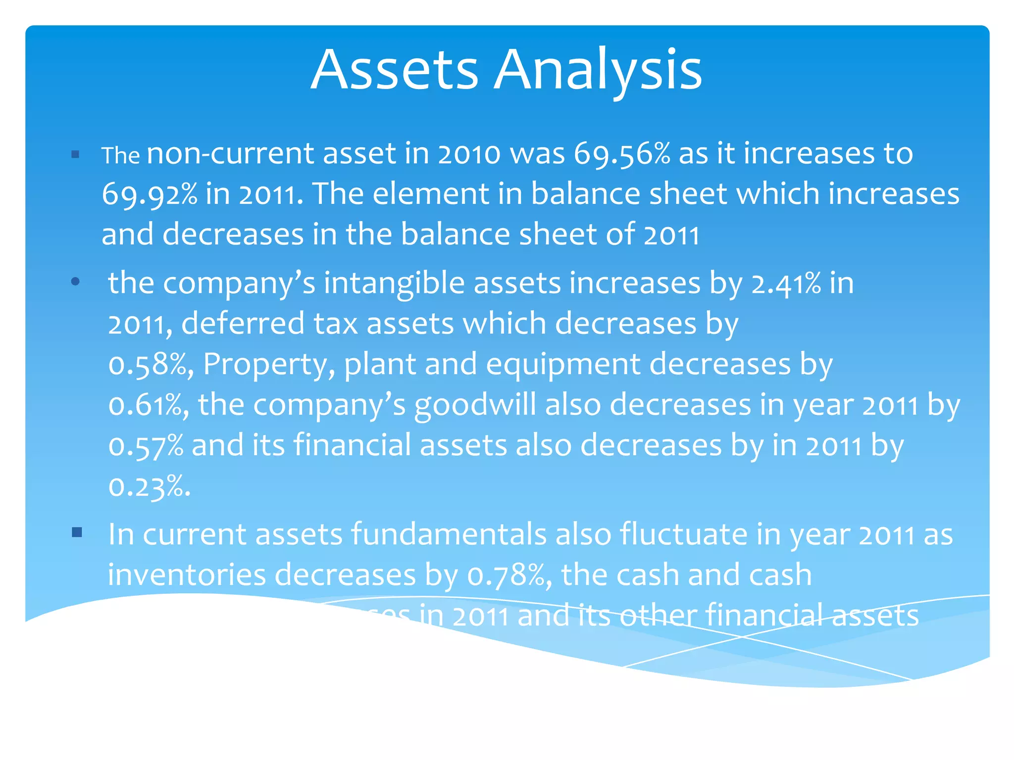 Assets Analysis
 The non-current asset in 2010 was 69.56% as it increases to
69.92% in 2011. The element in balance sheet which increases
and decreases in the balance sheet of 2011
• the company’s intangible assets increases by 2.41% in
2011, deferred tax assets which decreases by
0.58%, Property, plant and equipment decreases by
0.61%, the company’s goodwill also decreases in year 2011 by
0.57% and its financial assets also decreases by in 2011 by
0.23%.
 In current assets fundamentals also fluctuate in year 2011 as
inventories decreases by 0.78%, the cash and cash
equivalents increases in 2011 and its other financial assets
also increases
 