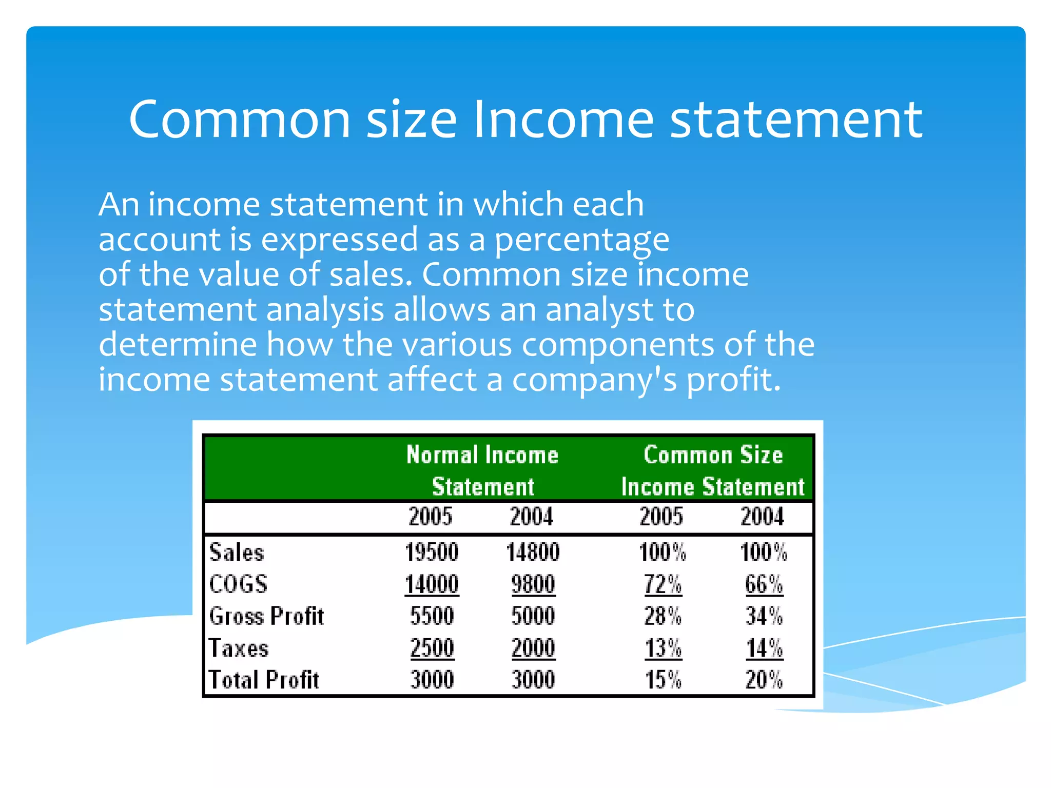 Common size Income statement
An income statement in which each
account is expressed as a percentage
of the value of sales. Common size income
statement analysis allows an analyst to
determine how the various components of the
income statement affect a company's profit.
 