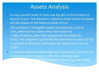 Assets Analysis
 The non-current asset in 2010 was 69.56% as it increases to
69.92% in 2011. The element in balance sheet which increases
and decreases in the balance sheet of 2011
• the company’s intangible assets increases by 2.41% in
2011, deferred tax assets which decreases by
0.58%, Property, plant and equipment decreases by
0.61%, the company’s goodwill also decreases in year 2011 by
0.57% and its financial assets also decreases by in 2011 by
0.23%.
 In current assets fundamentals also fluctuate in year 2011 as
inventories decreases by 0.78%, the cash and cash
equivalents increases in 2011 and its other financial assets
also increases
 