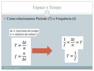 Espaço x Tempo
                               14

 Como relacionamos Período (T) e Frequência (f)




FOCO-2012 / Física-PUC
 