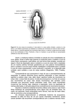 Figura 6.1 Os cinco corpos da consciência. 0 mais externo é o corpo sublime, ilimitado; o próximo é o dos
temas, ou do intelecto supramental, que estabelece os contextos dos movimentos do mental, do vital e do físico.
Destes últimos, o mental dá significado aos movimentos vitais e físicos, e o vital tem o projeto das formas biológi-
cas da vida manifestadas no físico. Finalmente, o físico é o hardware, no qual são feitas as representações
(software) do corpo vital e da mente.


        Assim, a medicina indiana é dividida no estudo de cinco modalidades de
cura: dietas, ervas e hatha ioga (asanas ou posturas) para o cuidado e cura do
corpo físico; pranayama, cuja prática, em sua forma mais simples, consiste em
seguir o fluxo da respiração, para o cuidado e a cura do corpo vital; a repetição
de um mantra (cântico formado geralmente por uma palavra monossilábica)
para o cuidado e cura do corpo mental; meditação e criatividade para o cuidado
e cura do corpo supramental; e sono profundo e samadhi, ou a absorção pela
unidade, para cuidado e cura do corpo sublime (Nagendra, 1993; Frawley,
1989).
        Compreenda-se que pranayama é mais do que o acompanhamento da
respiração. A palavra sânscrita prana significa respiração, é claro (também
significa a própria vida), mas, além disso, significa modos de movimento do
corpo vital, o corpo feito de prana. A meta de pranayama é, no final, ter acesso
aos movimentos do corpo vital. Esses movimentos são sentidos como
correntes que percorrem canais chamados nadis. Dois nadis importantes
cruzam-se nas narinas; logo, observar a respiração, como na respiração de
narinas alternadas, é útil para adquirirmos consciência do movimento do prana.
        Quando a medicina ocidental encontrou idéias como prana e nadi, foram
feitas tentativas de compreendê-las como algum tipo de entidade física. As
nadis, em particular, foram entendidas como nervos, mas isso de nada valeu;
não se encontrou uma correspondência.
        Os chineses desenvolveram a sofisticada medicina da acupuntura,
baseada na idéia do fluxo de chi por canais chamados meridianos. Esses
canais também não encontram correspondência com o sistema nervoso físico.

                                                                                                                80
 