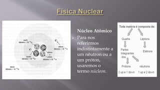 Núcleo Atômico
 Para nos
referirmos
indistintamente a
um nêutron ou a
um próton,
usaremos o
termo núcleon.
 