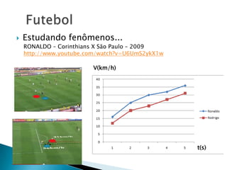    Estudando fenômenos...
    RONALDO – Corinthians X São Paulo – 2009
    http://www.youtube.com/watch?v=U6UmS2ykX1w

                        V(km/h)




                                                 t(s)
 