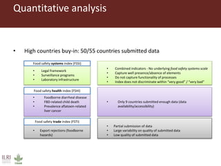 African Food Safety Index: Evaluation and validation