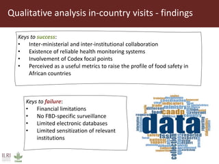 African Food Safety Index: Evaluation and validation