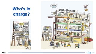 3
Who’s in
charge?
 