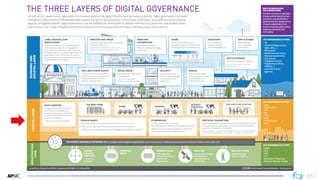 Internet Governance and Ecosystem, presented at AFSIG | PDF