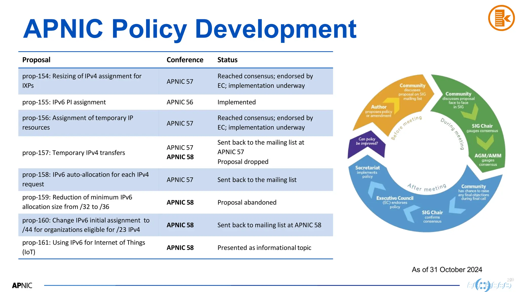 RIRs and the Next Chapter of Internet Growth - from IPv4 to IPv6 | PDF