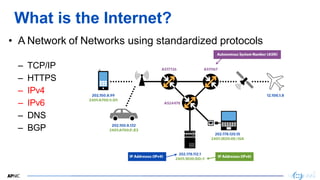2
2
• A Network of Networks using standardized protocols
– TCP/IP
– HTTPS
– IPv4
– IPv6
– DNS
– BGP
What is the Internet?
2
 