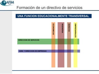 Formaci ón de un  directivo de servicios DIRECCION DE SERVICIOS ECONOMICAS INGENIERIA DERECHO ADM. Y DIRECCION DE EMPRESAS UNA FUNCION EDUCACIONALMENTE TRANSVERSAL  EMPRESARIALES 