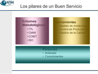 Personas Actitudes Conocimientos Los pilares de un Buen Servicio Herramientas Gesti ó n de Incidencias Control de Productividad Gesti ón de la Calidad Entornos Metodol ó g icos ITIL CMMI COBIT ISO 