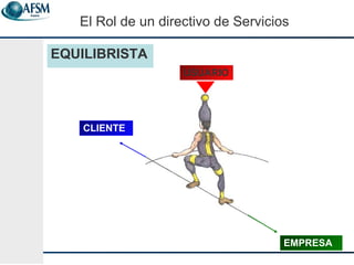 EQUILIBRISTA El Rol de un directivo de Servicios USUARIO CLIENTE EMPRESA 