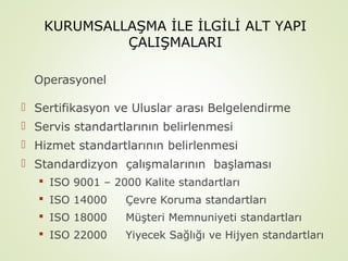 KURUMSALLAŞMA İLE İLGİLİ ALT YAPI
ÇALIŞMALARI
Operasyonel
 Sertifikasyon ve Uluslar arası Belgelendirme
 Servis standartlarının belirlenmesi
 Hizmet standartlarının belirlenmesi
 Standardizyon çalışmalarının başlaması
 ISO 9001 – 2000 Kalite standartları
 ISO 14000

Çevre Koruma standartları

 ISO 18000

Müşteri Memnuniyeti standartları

 ISO 22000

Yiyecek Sağlığı ve Hijyen standartları

 