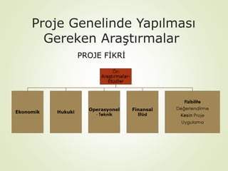 Proje Genelinde Yapılması
Gereken Araştırmalar
PROJE FİKRİ

 