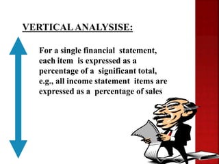 For a single financial statement,
each item is expressed as a
percentage of a significant total,
e.g., all income statement items are
expressed as a percentage of sales
VERTICALANALYSISE:
 
