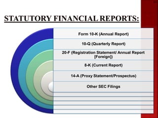 2-6
Form 10-K (Annual Report)
10-Q (Quarterly Report)
20-F (Registration Statement/ Annual Report
[Foreign])
8-K (Current Report)
14-A (Proxy Statement/Prospectus)
Other SEC Filings
 