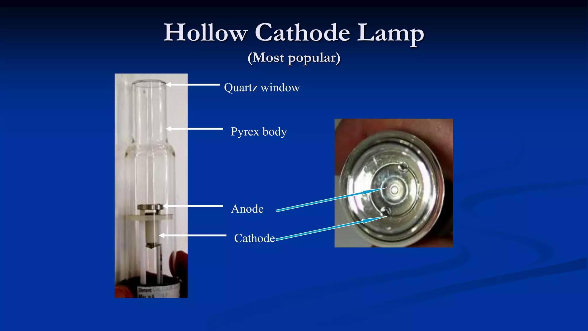 Hollow Cathode Lamp
(Most popular)
Quartz window
Pyrex body
Anode
Cathode
 