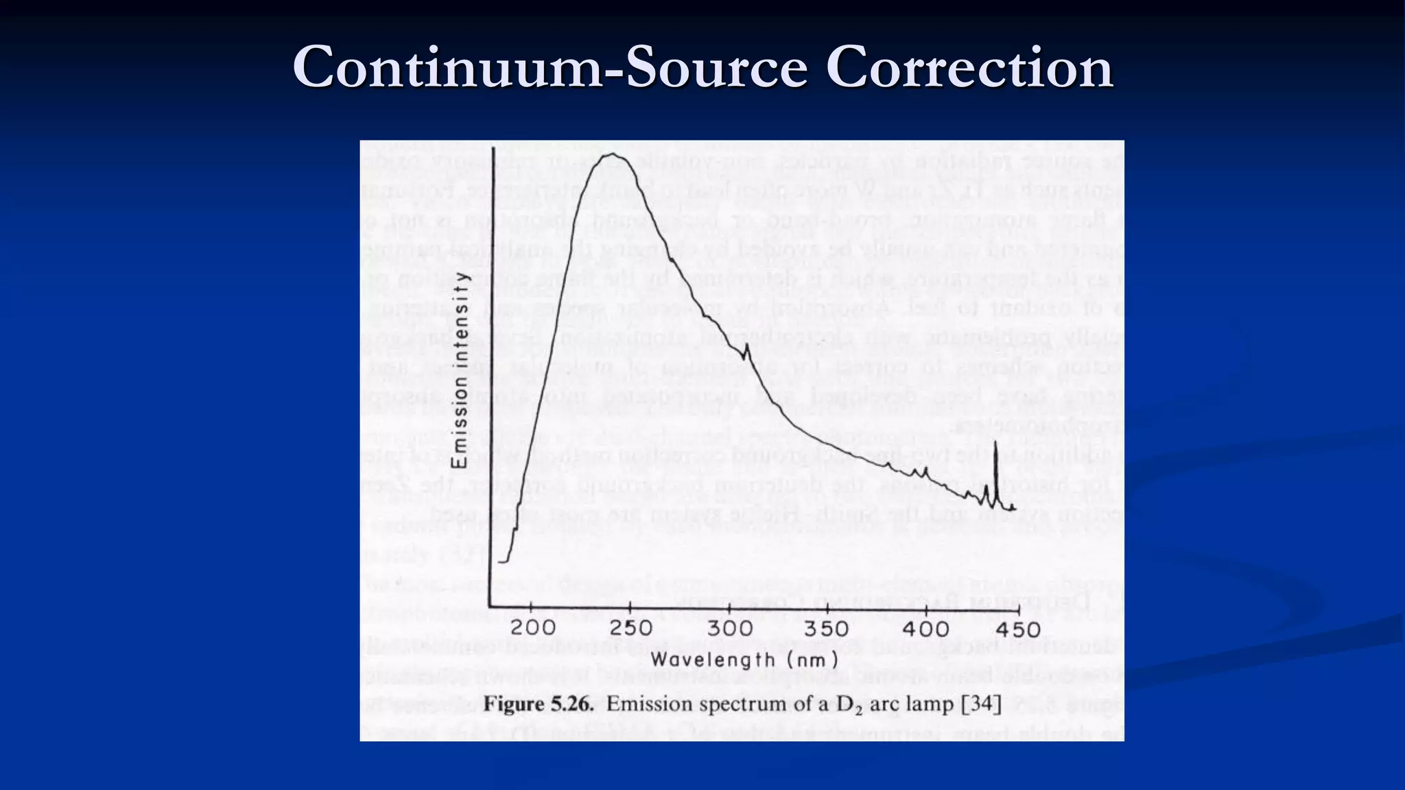 Continuum-Source Correction
 