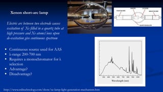 Xenon short-arc lamp
 Continuous source used for AAS
 λ-range 200-700 nm
 Requires a monochromator for λ
selection
 Advantage?
 Disadvantage?
Xe gas
Electric arc between two electrode causes
excitation of Xe filled in a quartz tube at
high pressure and Xe atoms/ions upon
de-excitation give continuous spectrum
http://www.enlitechnology.com/show/xe-lamp-light-generation-mechanism.htm
 