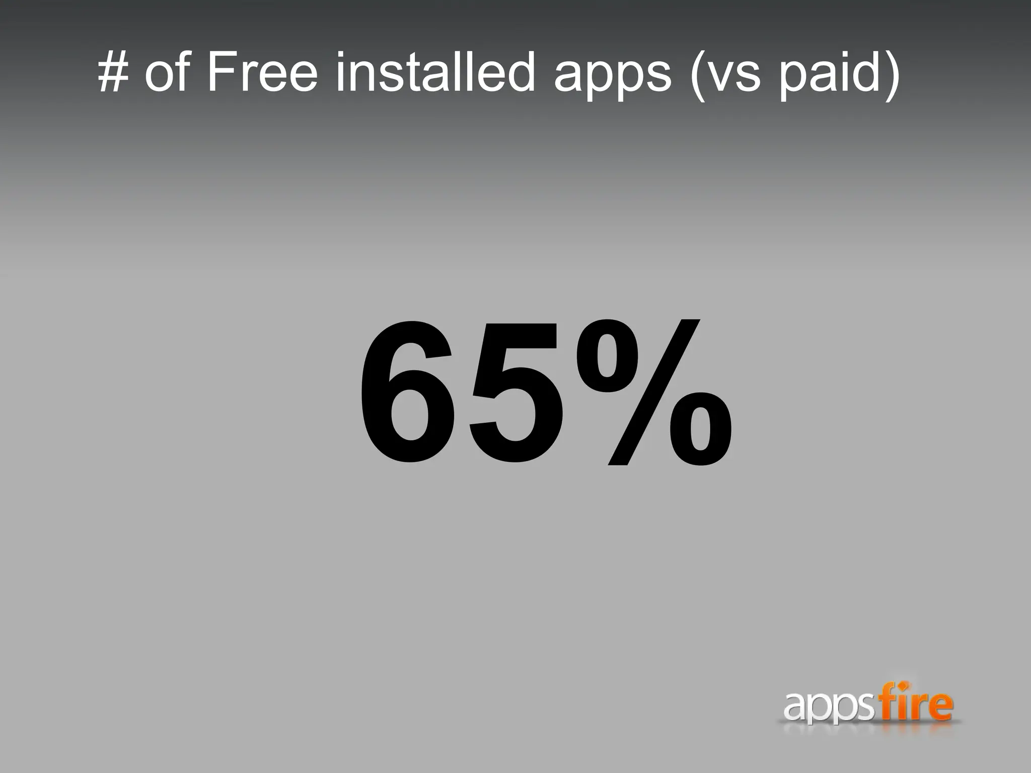 # users who have only free apps 7% (typically less of 20 apps installed) 