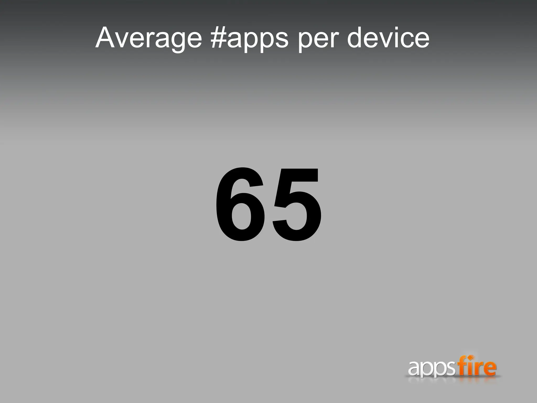 Average #apps per device 65 