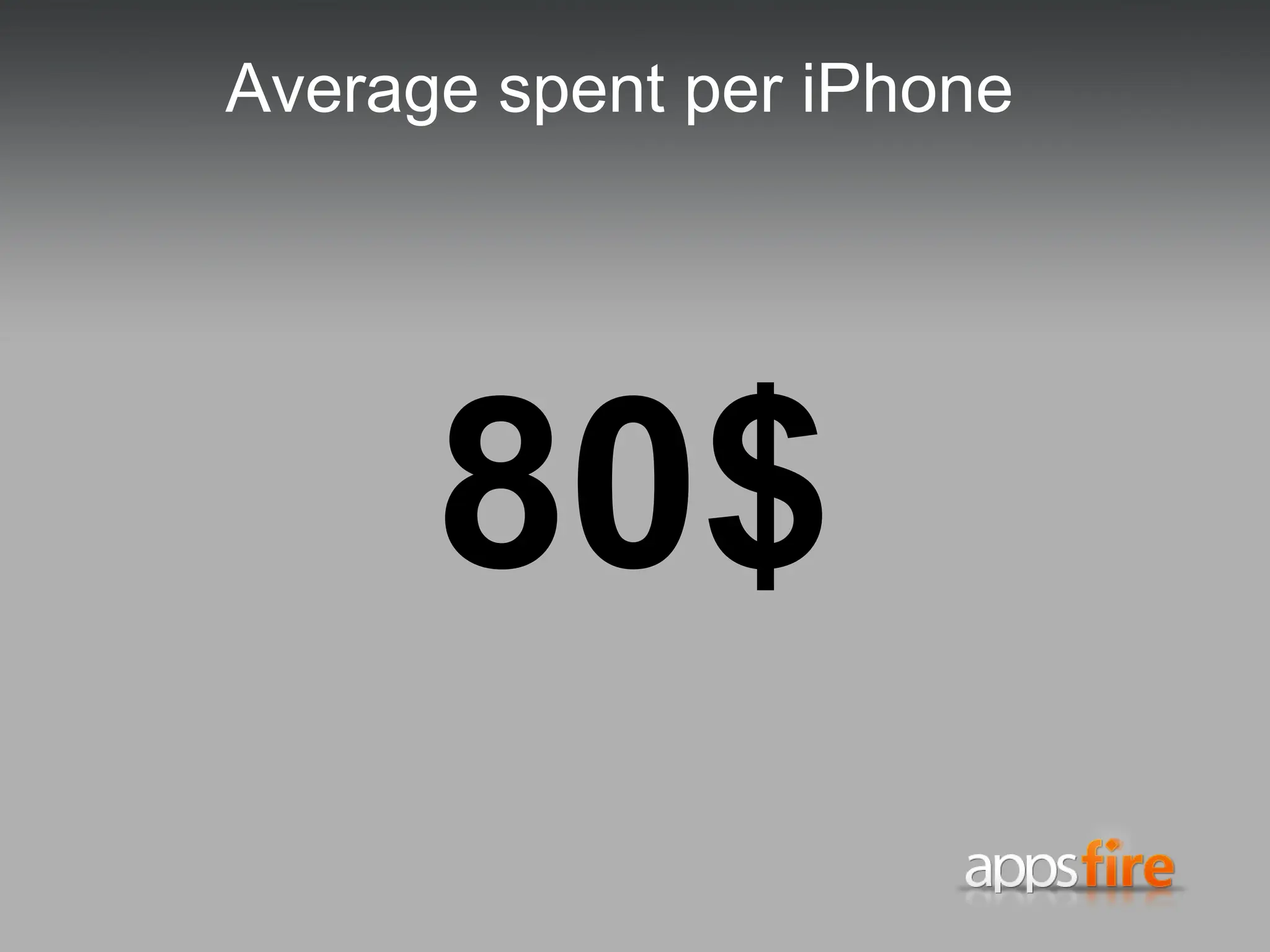 Average spent per iPhone 80$ 