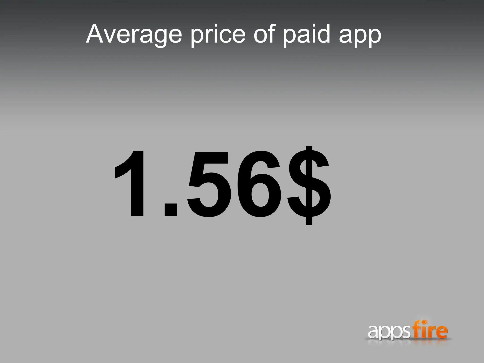 Average price of paid app (free apps included) 1.56$ 