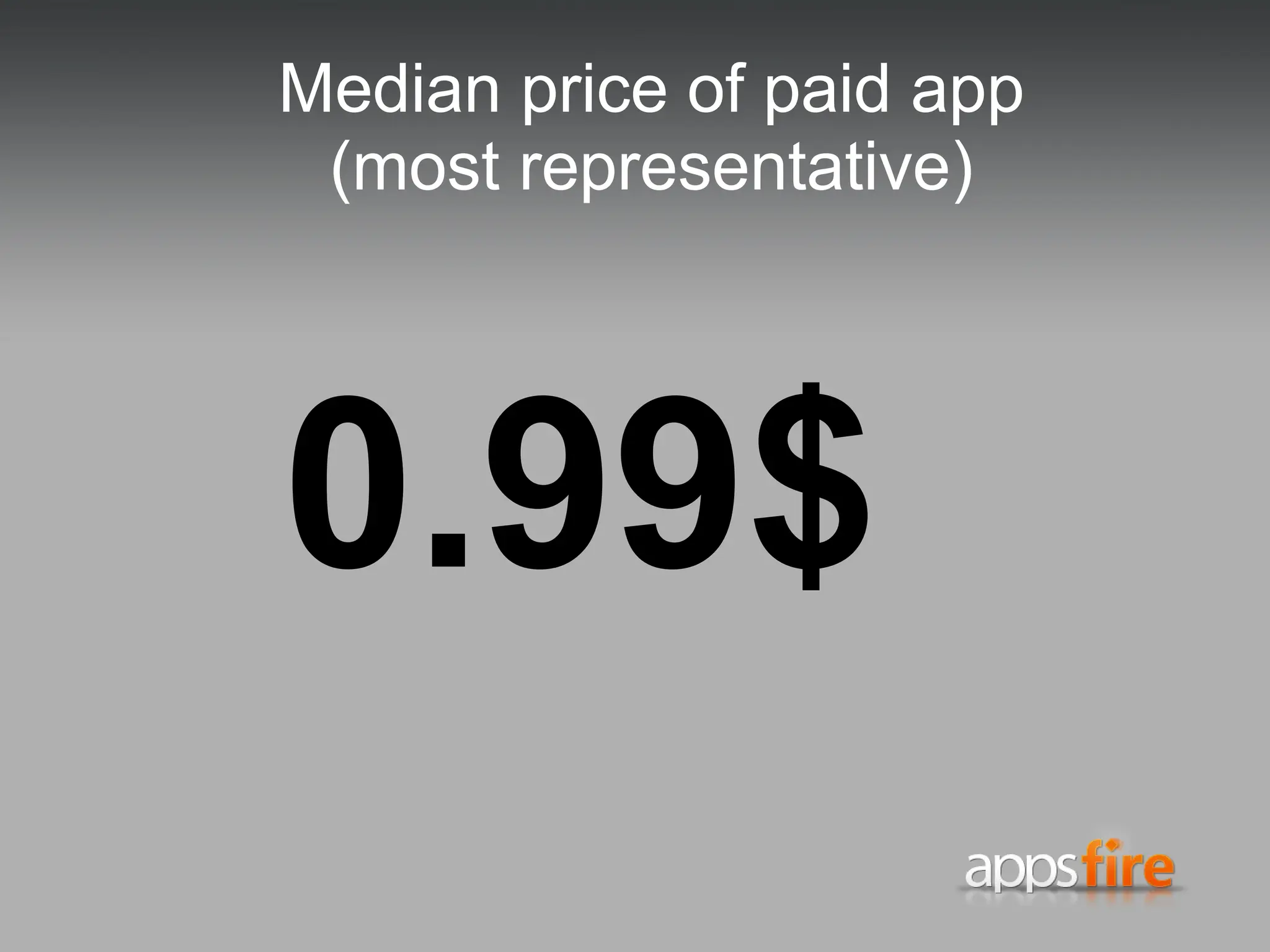 Average price of paid app (free apps excluded) 2.87$ 