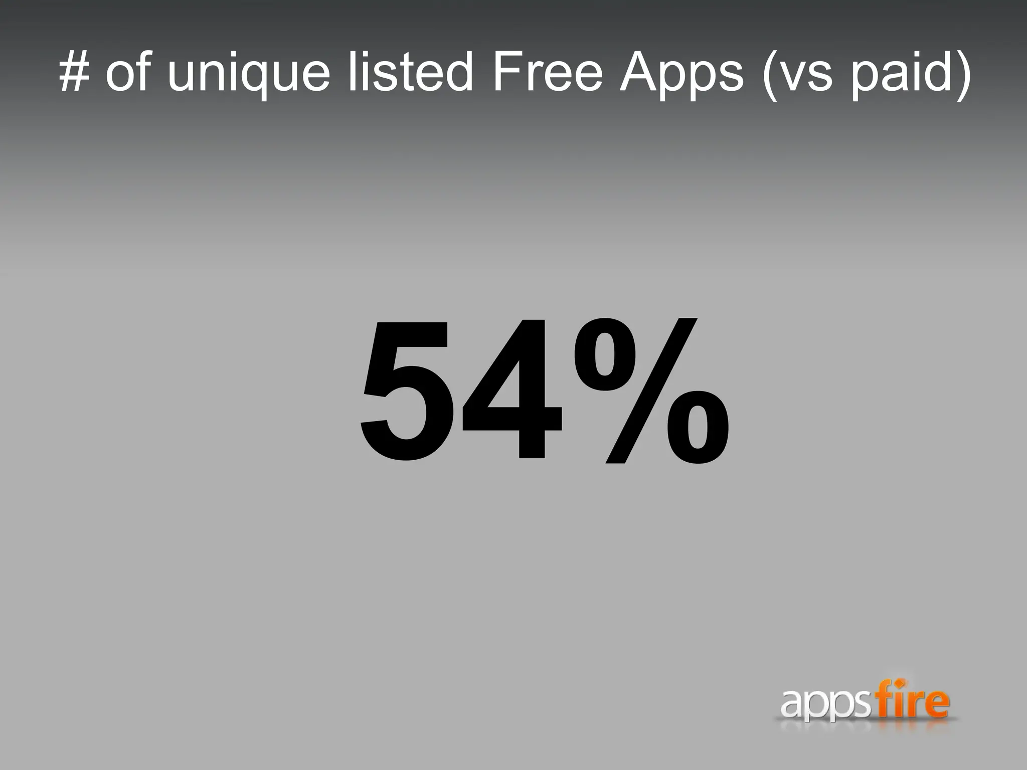 Median price of paid app (most representative) 0.99$ 