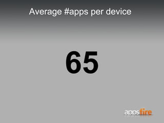 Average #apps per device <ul><li>65 </li></ul>