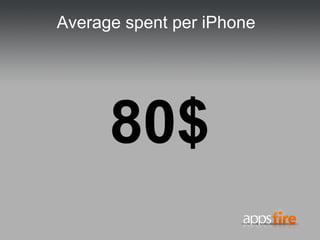 Average spent per iPhone <ul><li>80$ </li></ul>