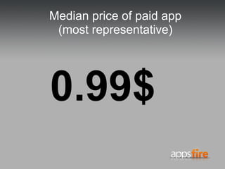 Average price of paid app (free apps excluded) <ul><li>2.87$ </li></ul>